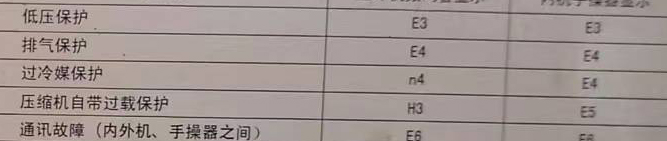 徐闻空调电话在哪里找